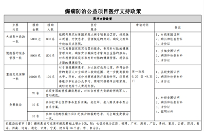 还在为没钱看癫痫病发愁?北京军海医院最新最全医疗支持政策来了!