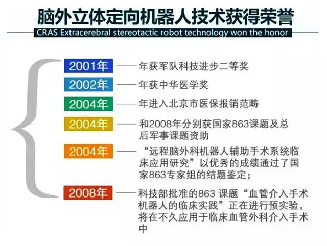 昆明军海医院探索未来 寻找希望——无框架脑立体定向机器人技术解读会