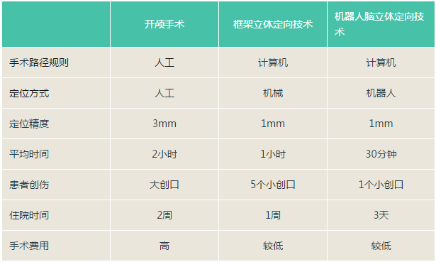 昆明军海脑科医院：难治性癫痫怎么治疗，预后效果怎么样?